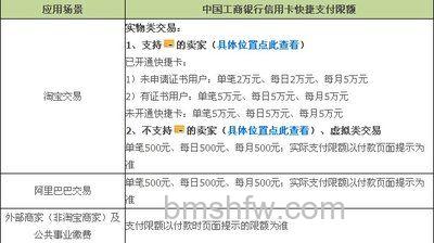 支付宝工行快捷支付(卡通)的支付限额是多少