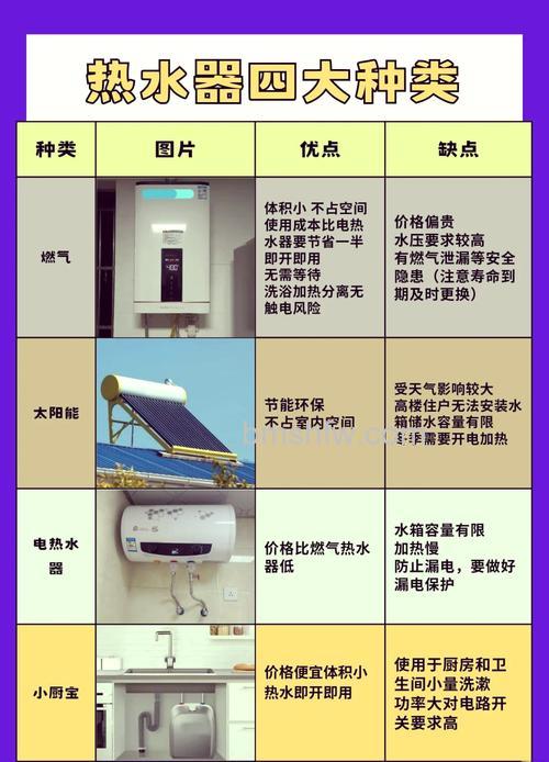 家庭热水器选购指南:类型与功能详解