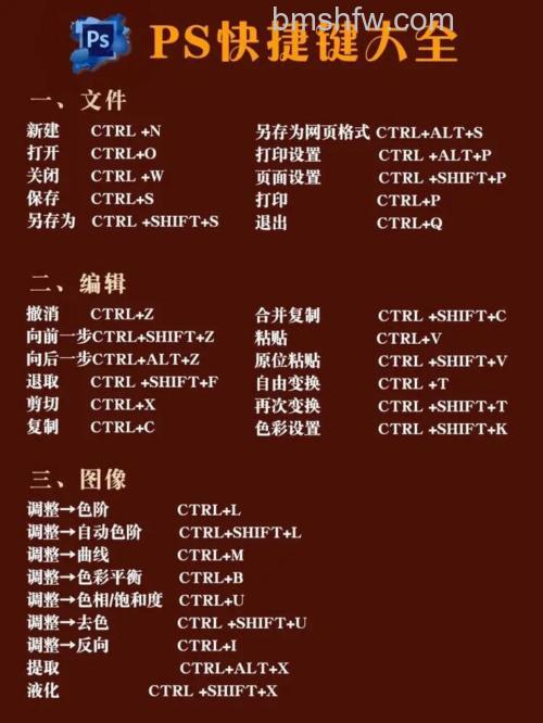 PS如何放大图像快捷键?详细教程