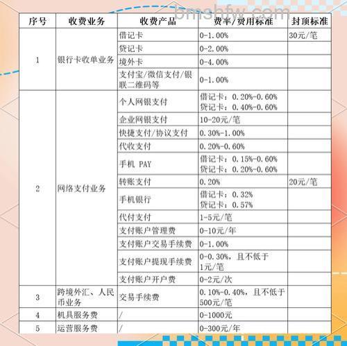 信用卡支付业务的收费标准是什么