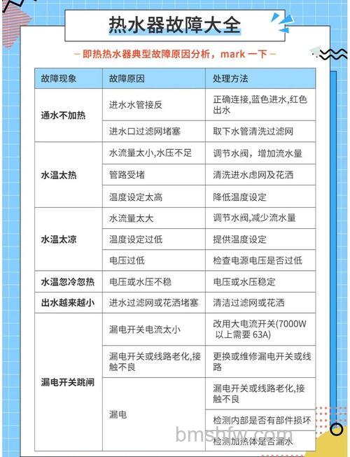 先飞热水器故障代码什么意思？故障代码介绍与解决方案【详解】