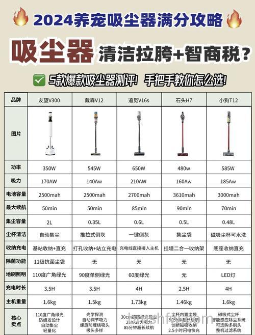 水过滤吸尘器好吗?水过滤吸尘器优势全面介绍【详解】