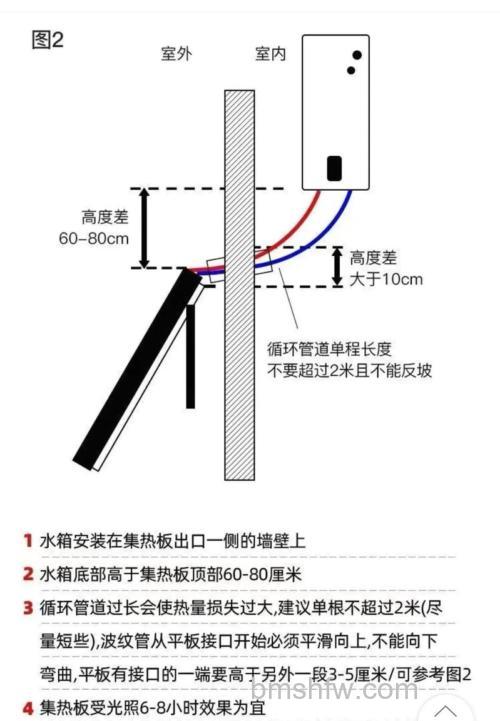 如何正确使用太阳能热水器达到最佳节能效果