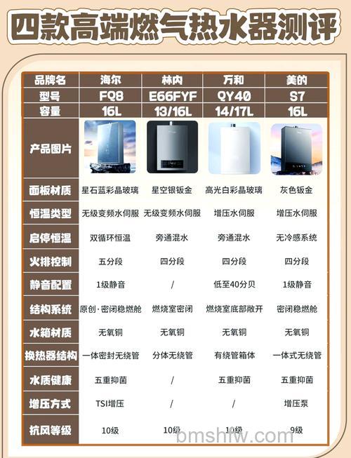 热水器12升和13升哪个费气?全面比较与容量选择指南