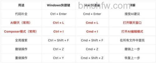 Firefox下载的快捷键是什么