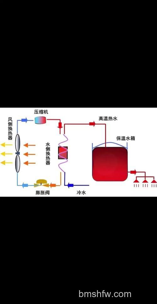 空气能热水器原理是什么?工作原理详细介绍