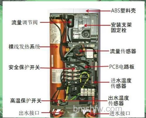 OTLAN即热热水器怎么样?优势与操作详解