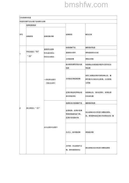 万和燃气热水器14gt27故障代码怎么办?解决方法详解