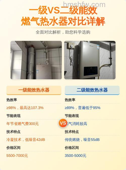 一级和二级热水器哪个好？选购技巧全攻略