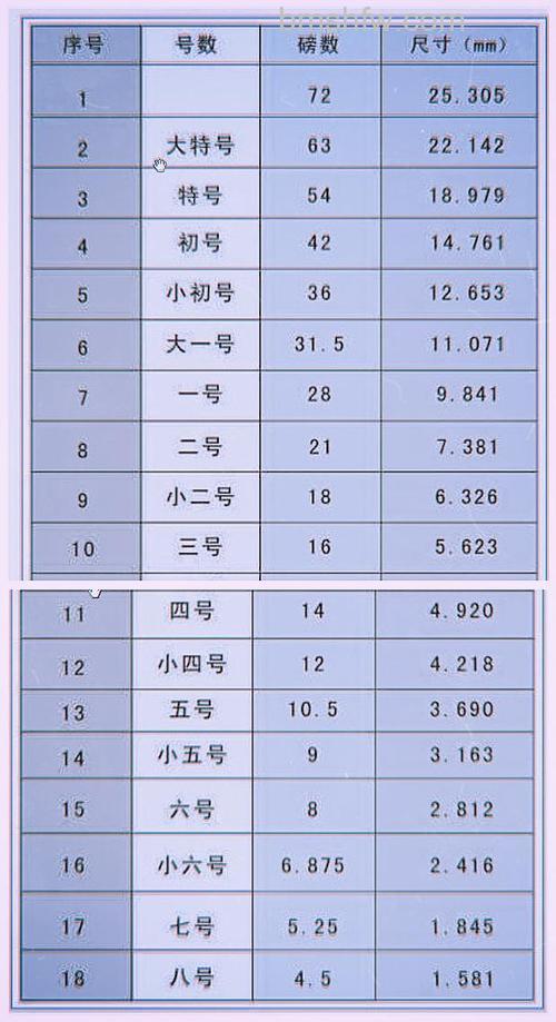Viso中的字体PT对应Word字号：5号字体等于10.5PT