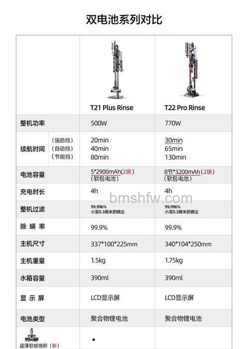 小狗手持式吸尘器哪个型号好?热门型号推荐与介绍