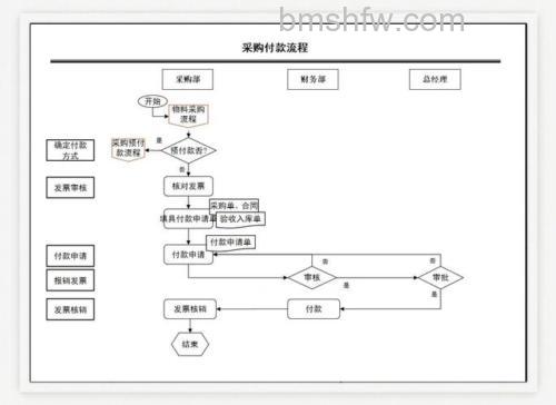 支付宝货到付款的购物流程是什么