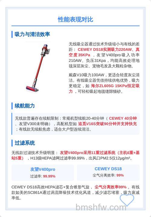无线吸尘器与有线吸尘器哪种好？全面对比介绍
