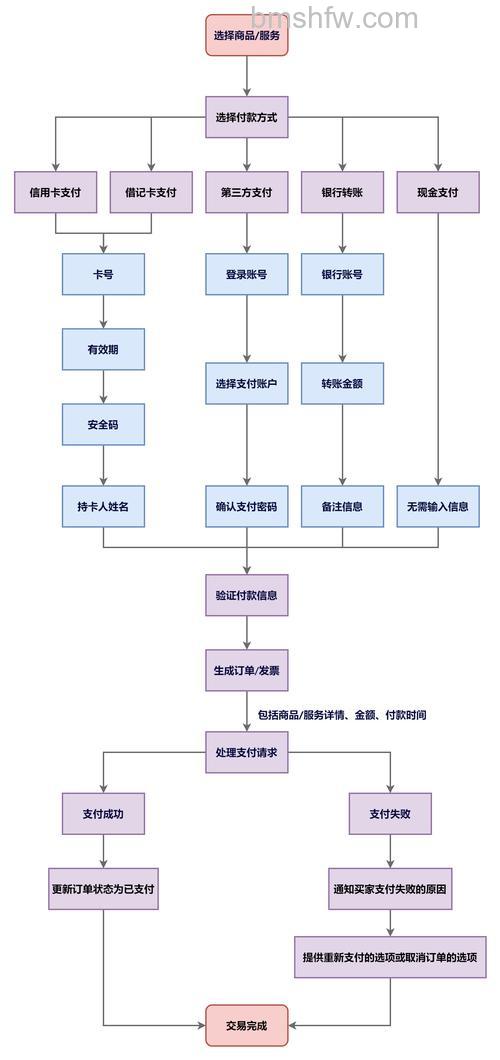 支付宝货到付款的业务流程是什么