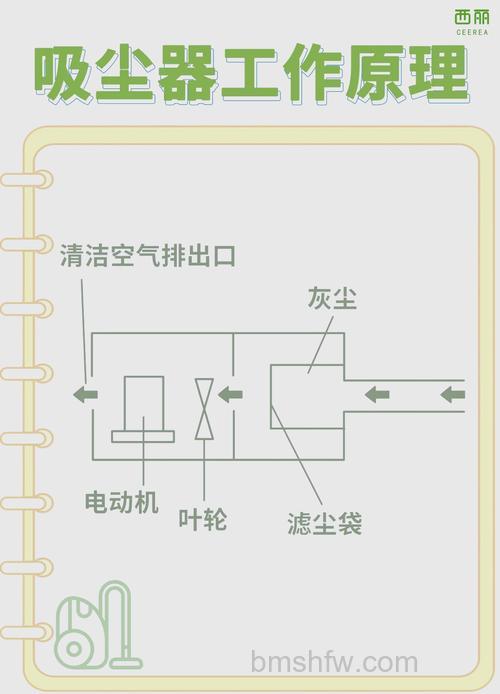 无线吸尘器原理是什么？有哪些特点？相关知识全面介绍