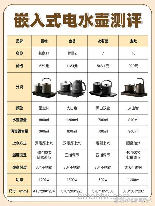电水壶如何选购?电水壶选购技巧有哪些【详细介绍】