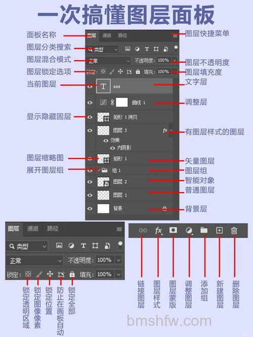 ps图层怎么自定义设置顺序 ps图层自定义方法