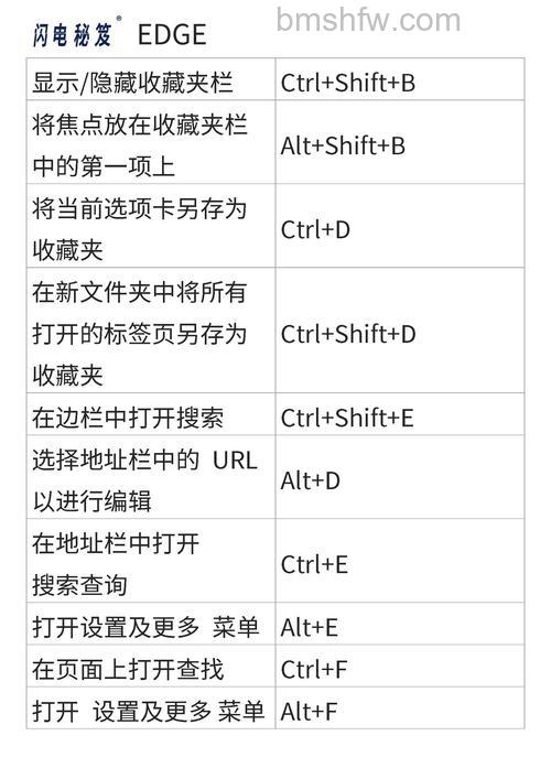 阿云浏览器按钮对应的快捷键是什么