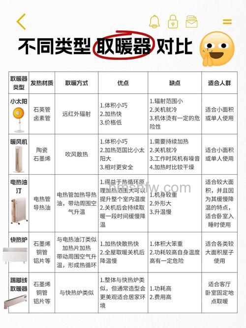 空调、暖气片、地暖哪个好？不同取暖设备详细对比