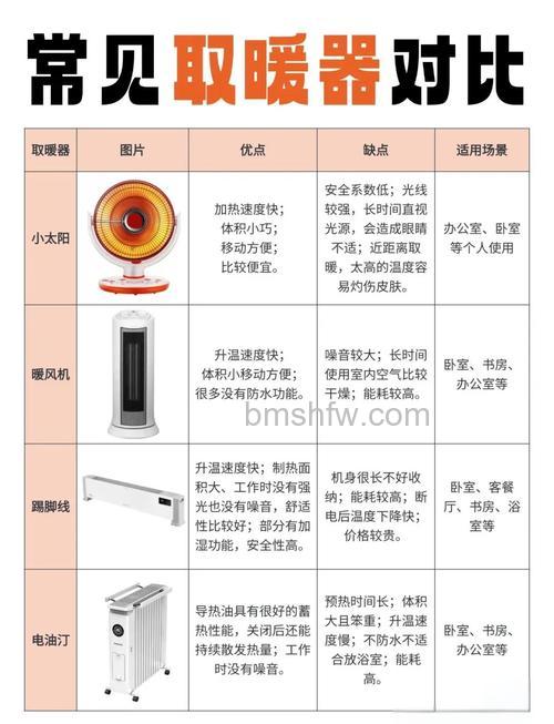 家用取暖器哪种好？选购方法与品牌特点详解