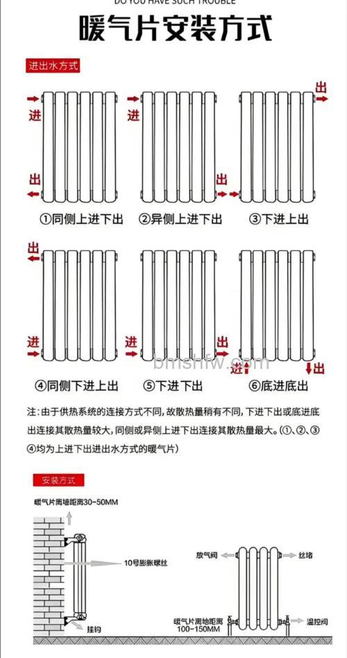 暖气片如何安装？离地高度与安装技巧详解