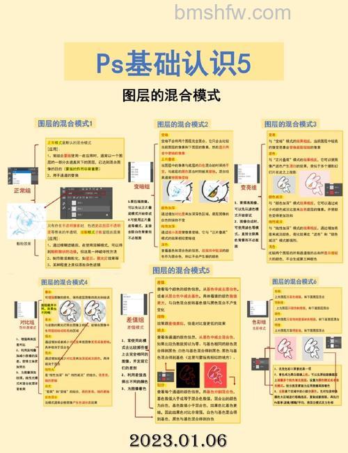 ps怎么使用图层混合模式处理图片?