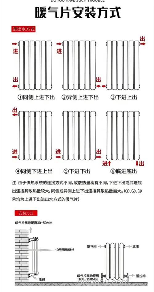 如何安装好家用暖气片?暖气片安装方法全介绍
