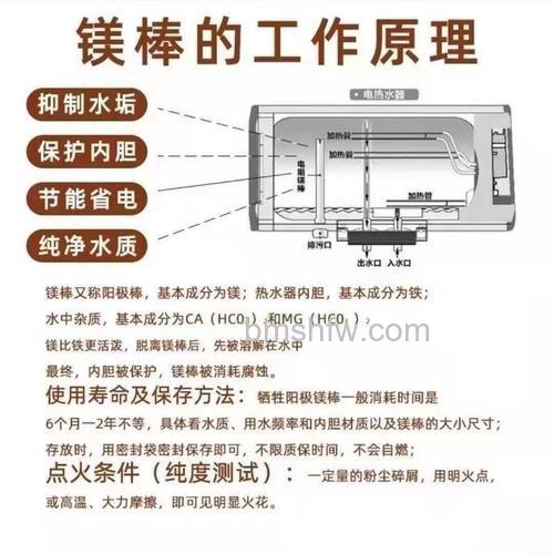 热水器里的棒棒是什么?详解其原理与功能