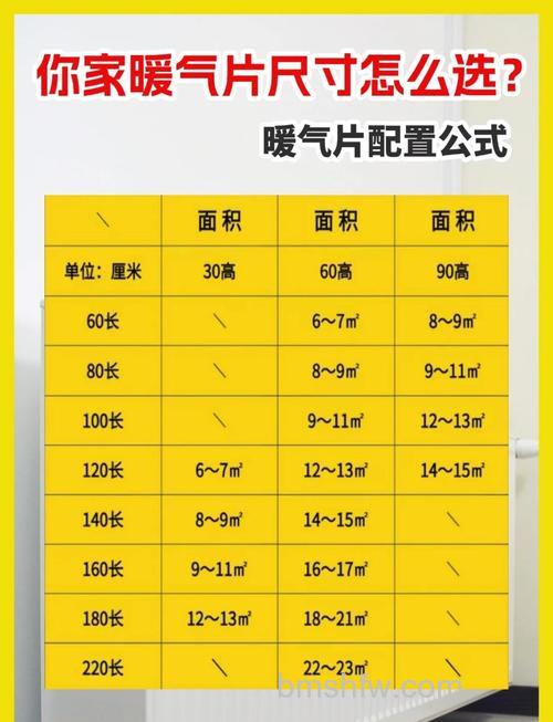 暖气片尺寸怎么选?常见规格与对应面积详解