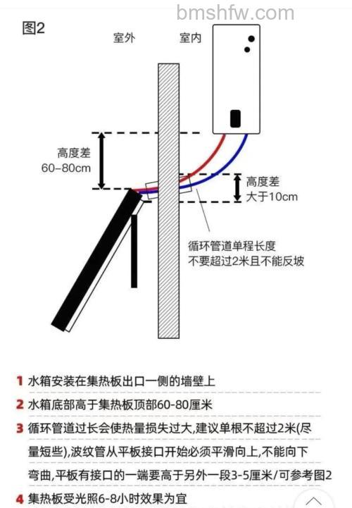 太阳能手工热水器怎么做？DIY制作指南详解