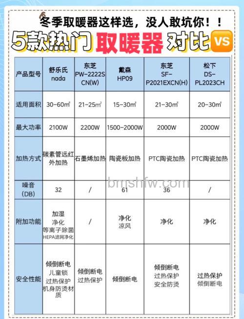 取暖设备有哪些？家庭取暖设备哪种好？详细对比介绍