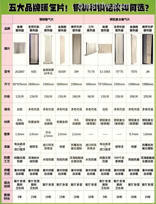 暖气片什么牌子好?什么材质更值得选?