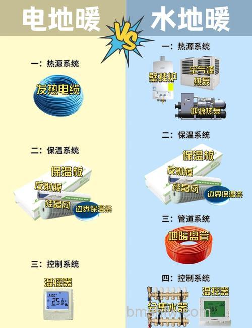 电地暖好还是水地暖好?优缺点与价格使用全面对比