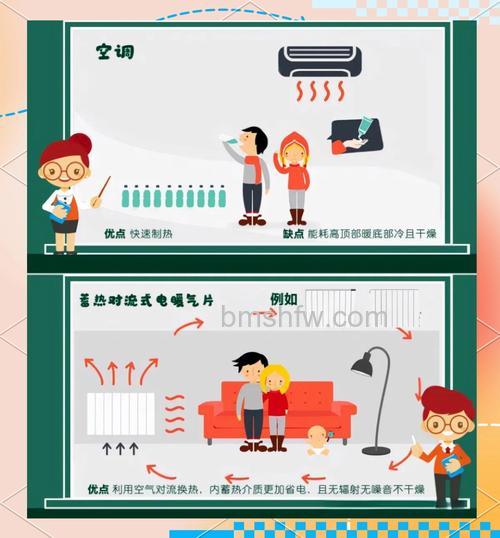电暖气和空调哪个节能?送暖效果与耗电量全面对比