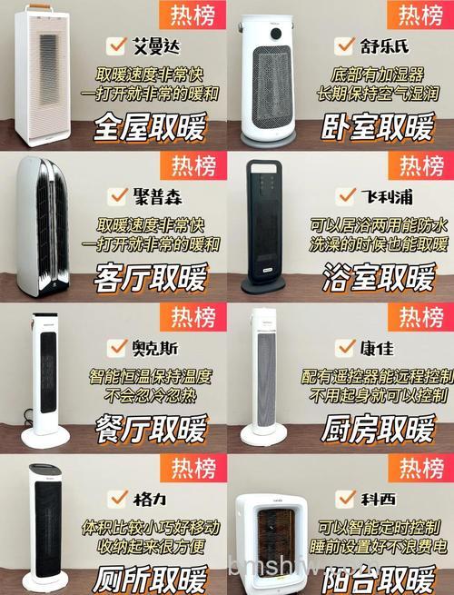 常见家庭取暖设备测评：哪种效果好？
