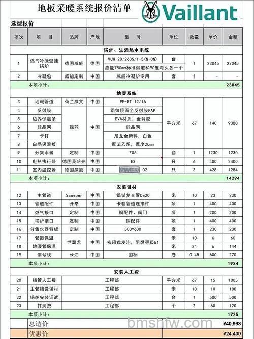 地暖预算与什么有关？影响地暖预算的三大核心因素