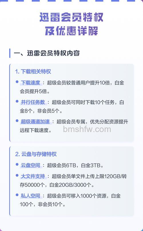 迅雷会员有什么特权