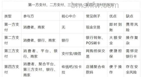 支付宝团体收款的交易流量计算在哪一方