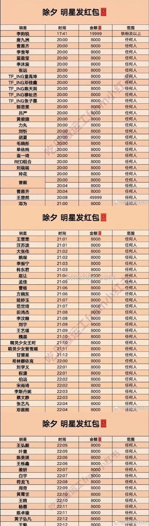 支付宝能创建多少个团，每个团有团员上限吗