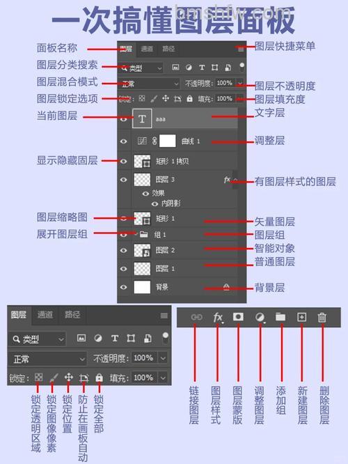 Photoshop如何制作立体效果的二分环