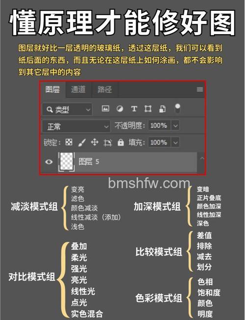 Photoshop中图层混合模式