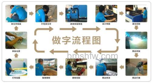 发光字制作步骤是怎样