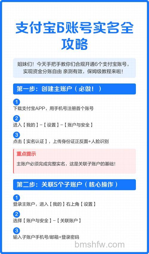 支付宝账户如何判断是否通过实名认证