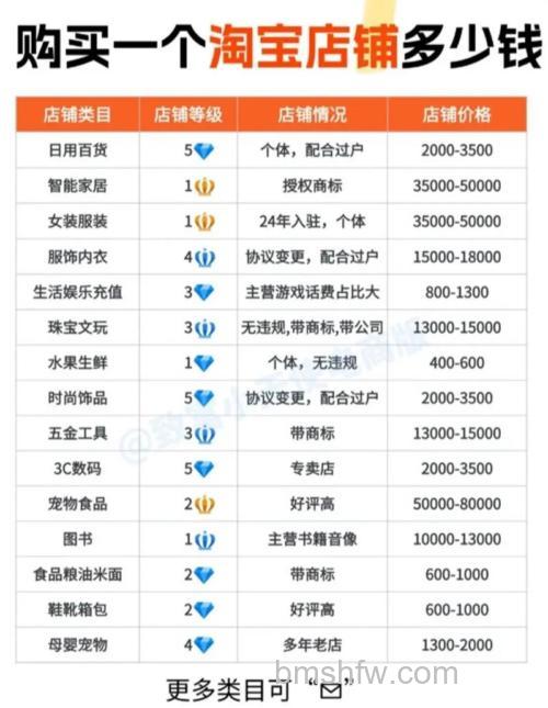 支付宝淘宝交易收费吗