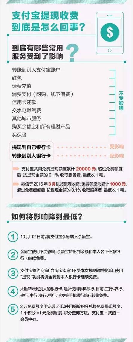 支付宝转账产品优惠期收费规则是什么