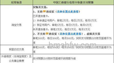 支付宝快捷认证支持的银行有哪些