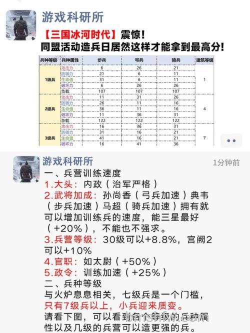 迅雷游戏中修魔国战奖励为什么战胜国和战败国的国民奖励一样