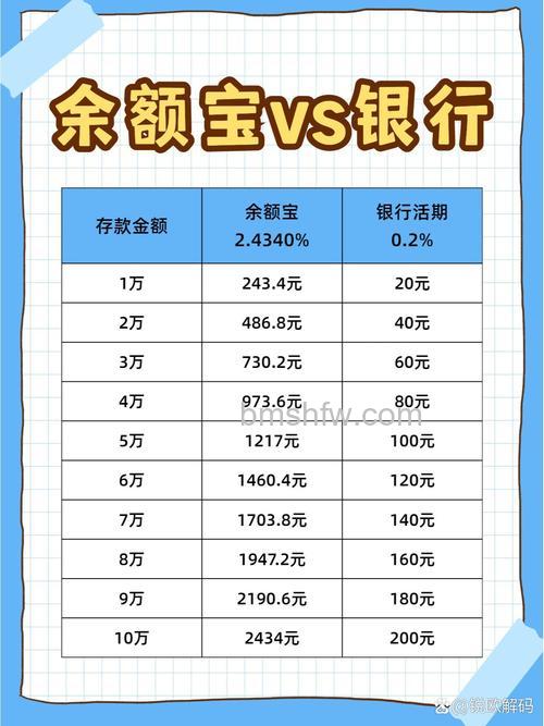 支付宝余额宝与银行存款的收益对比如何