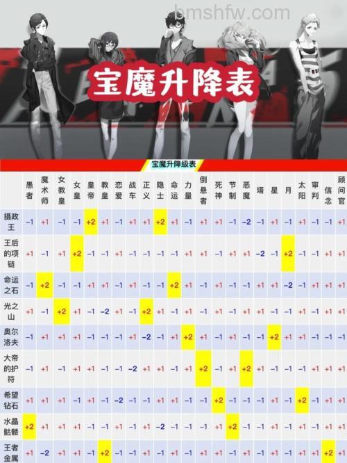 迅雷游戏中修魔国家星级升降是怎么算的