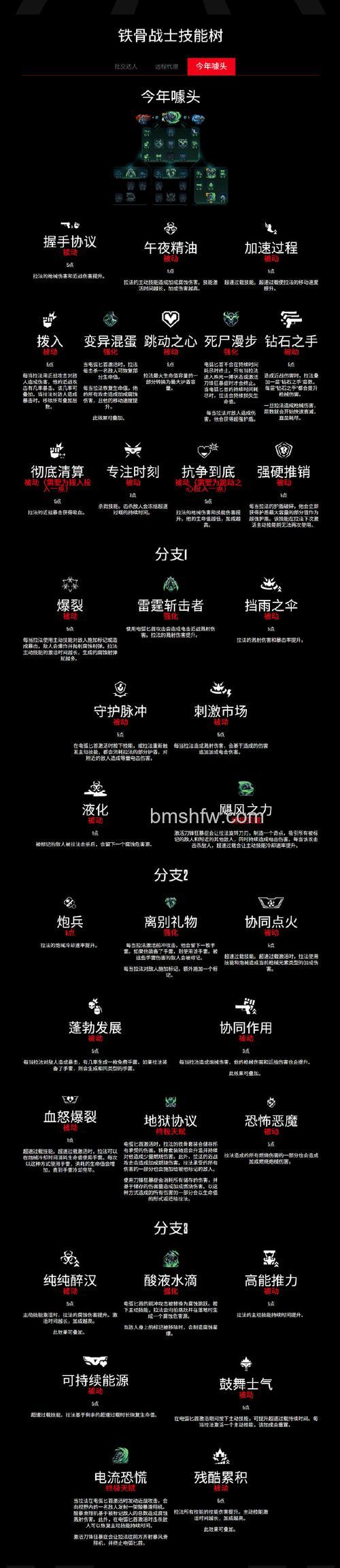 迅雷游戏中魔域为什么不能发布导师公告